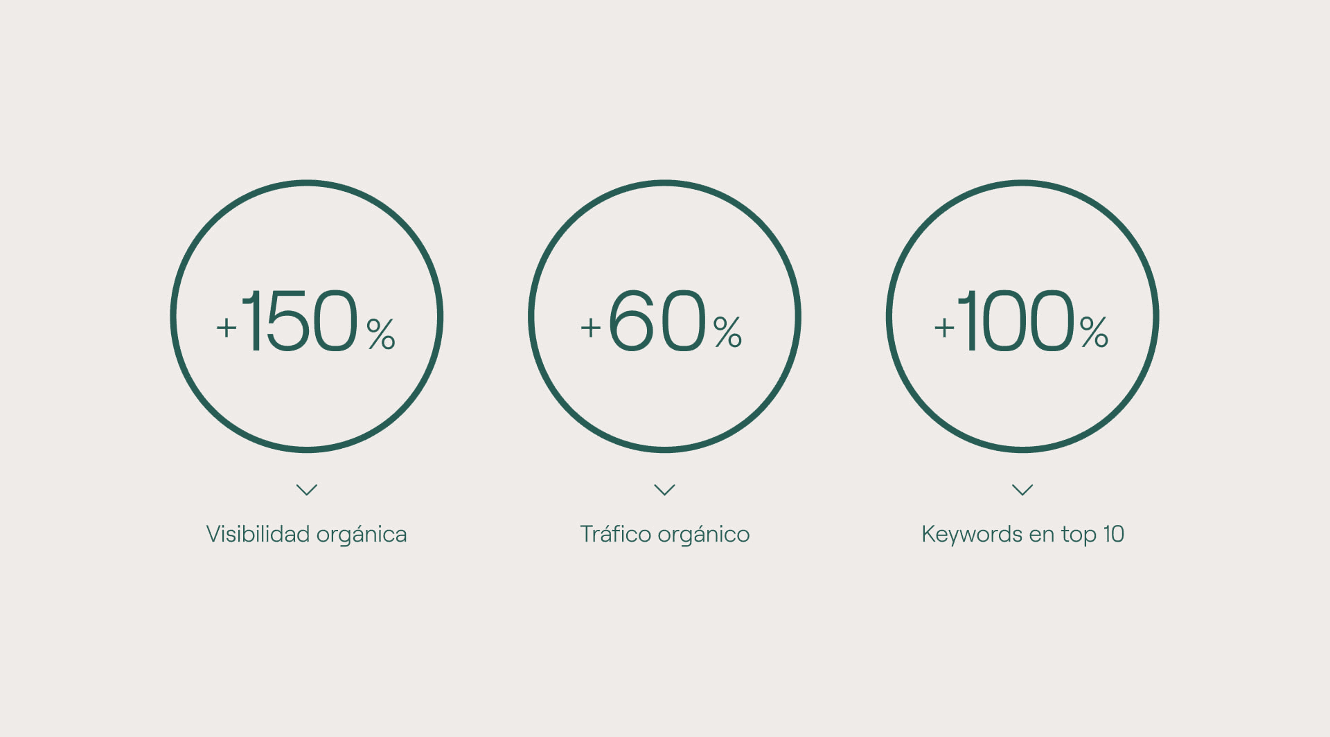 Brand awareness para líderes de retail óptico