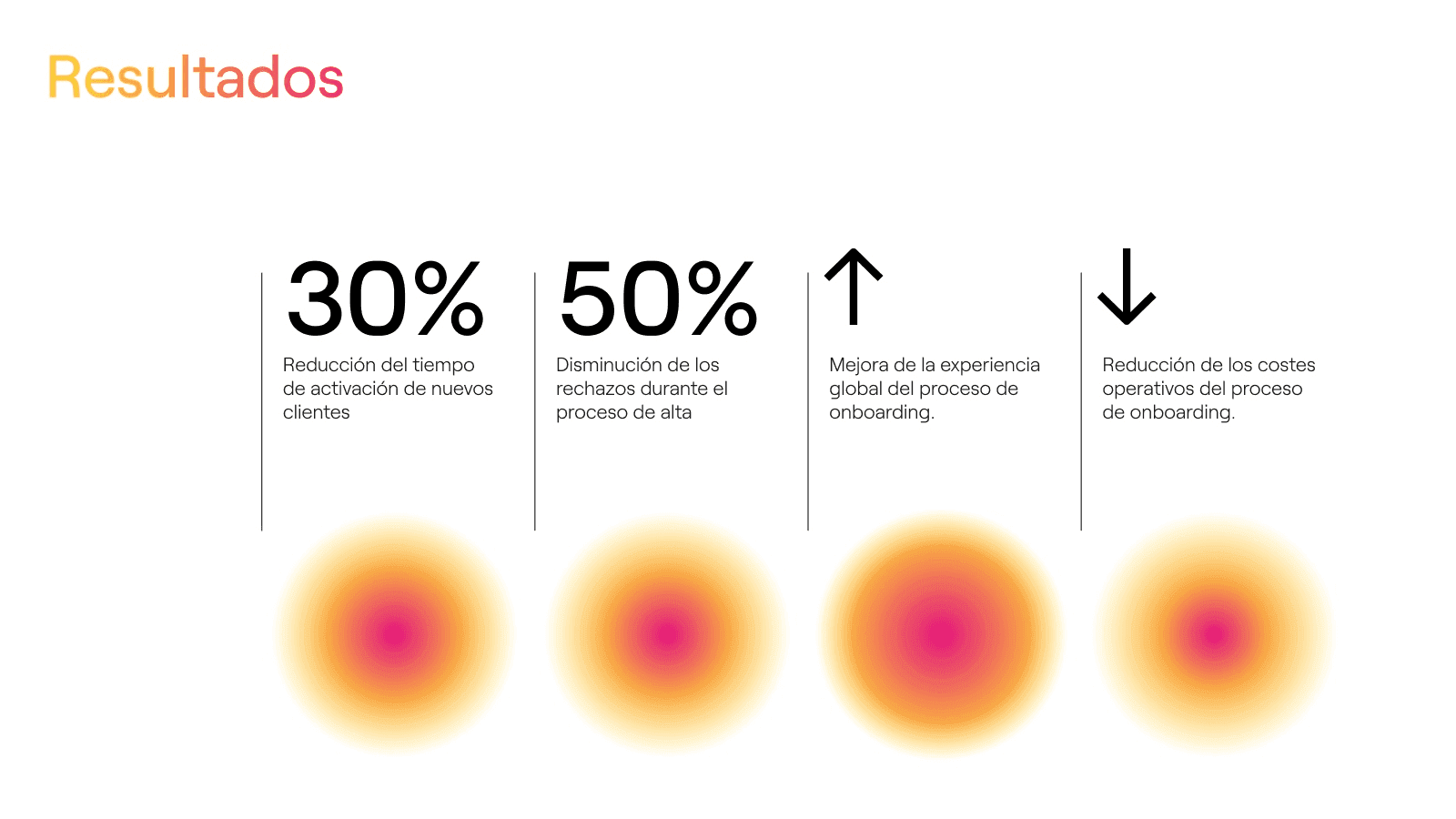 Product Team as a Service: eficiencia e impacto positivo en UX y negocio