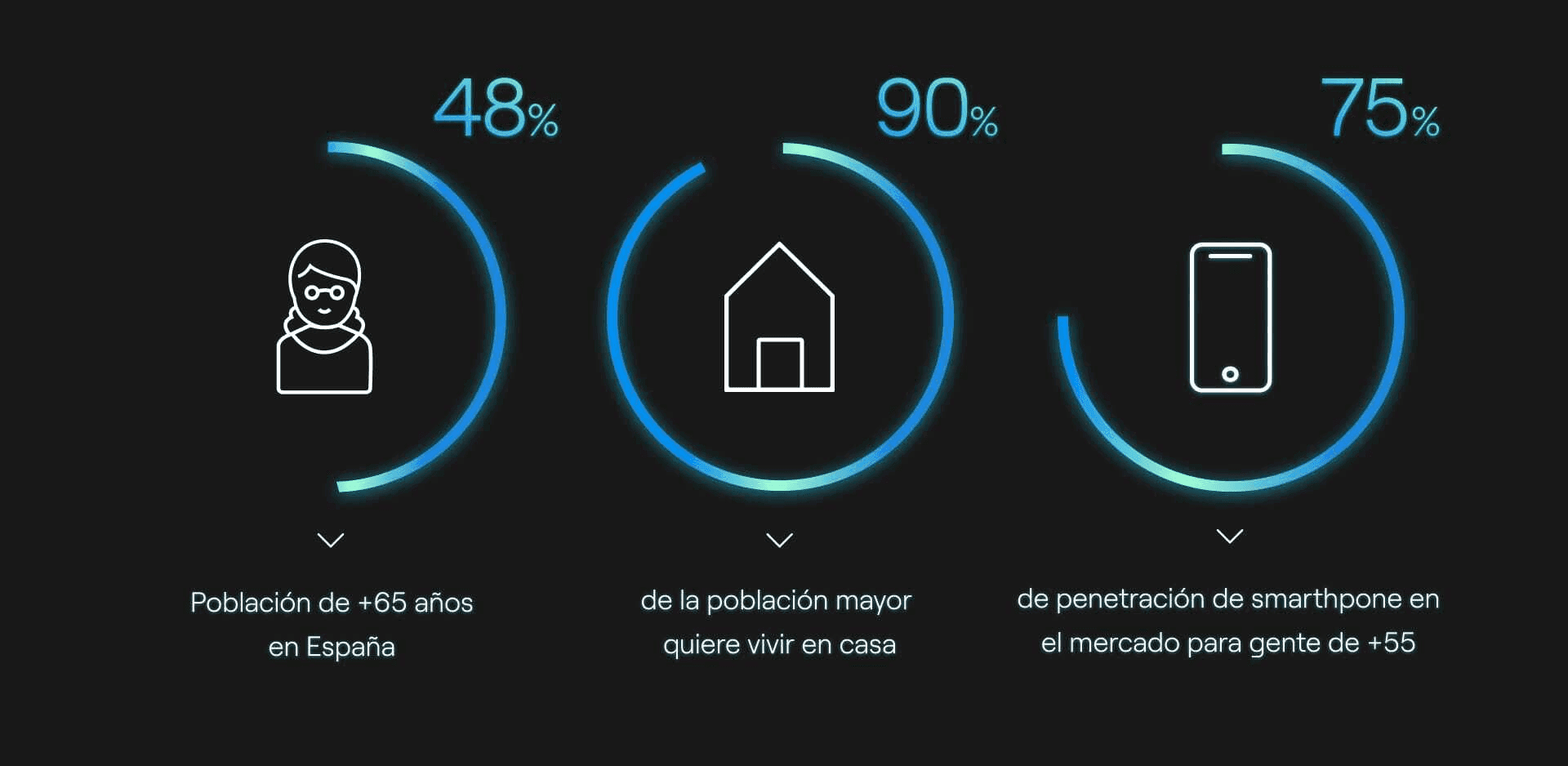 El futuro de los asistentes virtuales en salud: Alexa We Care, la skill para personas mayores